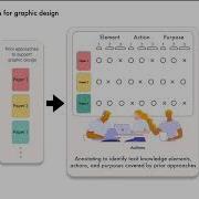 Demystifying Tacit Knowledge In Graphic Design Characteristics Instances Approaches And Guide