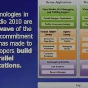 Parallel Computing With Visual Studio 2010 By M R Aditya