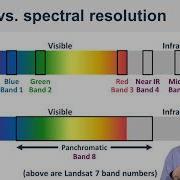 Spatial Vs Spectral Resolution Spatial Analysis And Satellite Imagery In A GIS