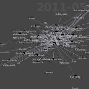 Twitter Hashtag Co Occurrence Network For Hashtag 15m