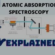 Atomic Absorption Spectroscopy AAS Explained PART 1