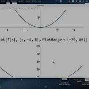 Calc 1 Lec 13C Intro To Wolfram Mathematica Arithmetic Function Graphing