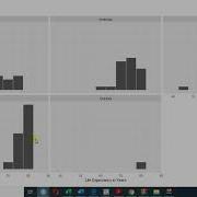 Gapminder Data Using Ggplot2 Histogram And Line Chart Using Ggplot2 V 9