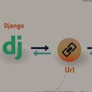 Как работает Django Рабочий процесс Django 2023