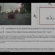 Car Detection Algorithm For Self Driving Cars YOLOv2