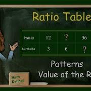 Ratio Tables How To Find Missing Values With Patterns Ratio Values Math Defined 7 RP A 1