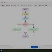 Учебное пособие по Flowgorithm Объяснение операторов If Else и циклических программ Make Easy