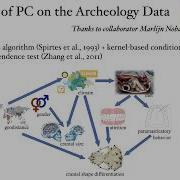 AI Quorum Causal Representation Learning Advances And Perspective