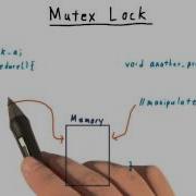 Mutex Lock