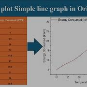 How To Plot Simple Line Graph In Origin Lab
