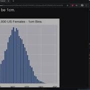 Histogram Video