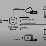 Think Aloud Computing Supporting Rich And Low Effort Knowledge Capture