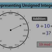 1 Representing Unsigned Integers
