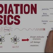 Radiation 101 What It Is Sources Measurement And Health Effects