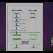 Multi Threaded Chat Server Using Socket Programming