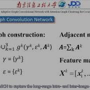 Adaptive Graph Convolutional Network With Attention Graph Clustering For Co Saliency Detection