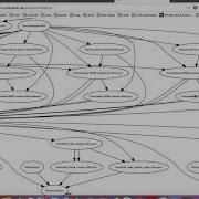 How To Visualize Puppet Manifest Resources And Relationships