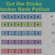 HackerRank Cut The Sticks Python