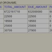 MySQL How To Change Null Values To 0 In SQL Intact Abode