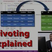 How To Perform Pivoting In SQL Change Rows To Columns