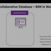 Water Distribution Network Planning Modelling Operations With Infoworks WS Pro