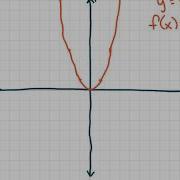 Introduction To Functions And Function Notation