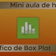 Mini Aula De Minitab 27 Box Plot