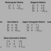 Basics Of Matrices Types Of Matrices Addition Subtraction