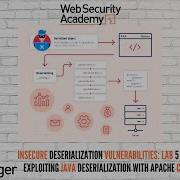 Insecure Deserialization Lab 5 Exploiting Java Deserialization With Apache Commons