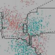 XGBoost Learning A Decision Boundary