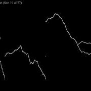 Sorting Perlin Noise Scatter Plot