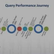 Gems To Help You Troubleshoot Query Performance By Pedro Lopes