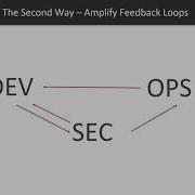 Practical DevOps Security Integrating Security Into CI CD Pipeline Packtpub Com