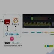 Web Base Scada Using The PLCnext From Phoenix Contact