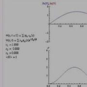 Time Evolution Of The Wavefunction In A 1D Infinite Square Well