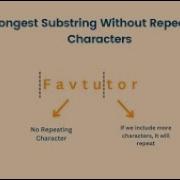 Leetcode 3 Longest Substring Without Repeating Characters In Java Leetcode Java Strings Code