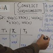 Conflict Serializability Solved Examples Precedence Graph Method DBMS