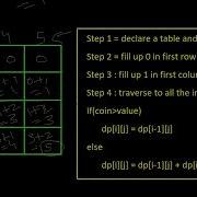 Dynamic Programming Coin Changing Problem