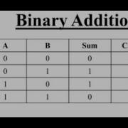 Binary Addition Binary Arithmetic Malayalam Class