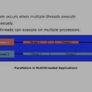 Parallel Programming Part 1