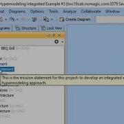 Hypermodeling Source Content