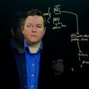 Section 4 Module 2 Part 7 Spring Security Method Annotations