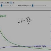 Reaction Rate And Conversion Vs Space Velocity Interactive Simulation