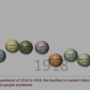 Animated Excel Life Expectency Bubble Chart