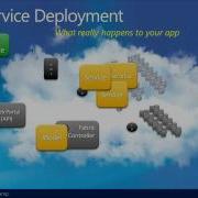 Complete Windows Azure Training Part 3