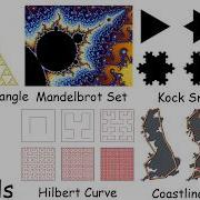 Every Fractal Dimension Explained