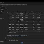 Data Cleaning With Pandas On Google Colab