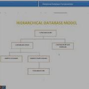 Chapter 7 Storing Organizational Information Databases