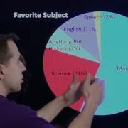 Art Of Problem Solving Bar Charts And Pie Charts