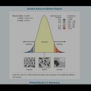 Spatial Autocorrelation